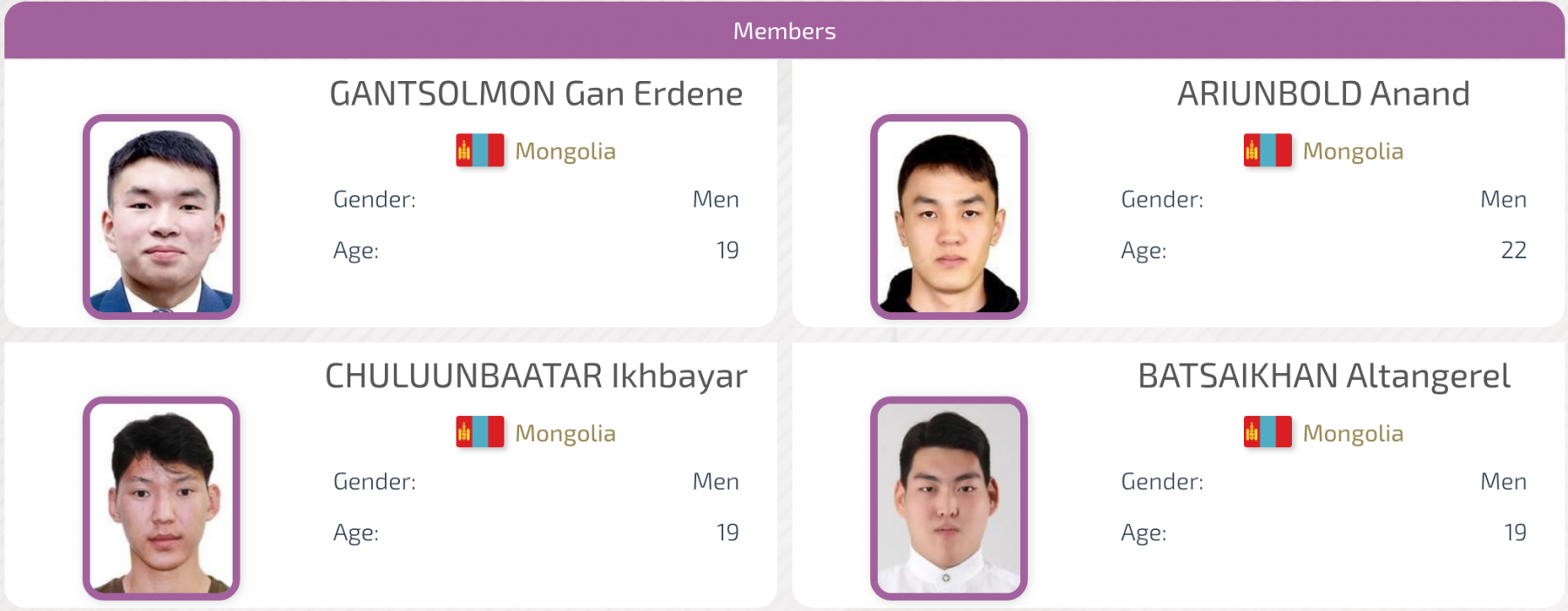 Монголын эрэгтэй багийн бүрэлдэхүүн